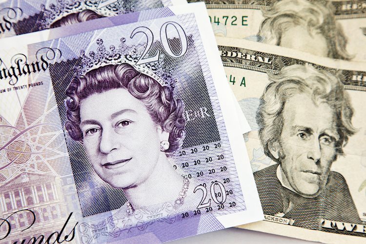 英镑兑美元将测试1.2126附近的200日移动均缐 - 荷兰国际集团
