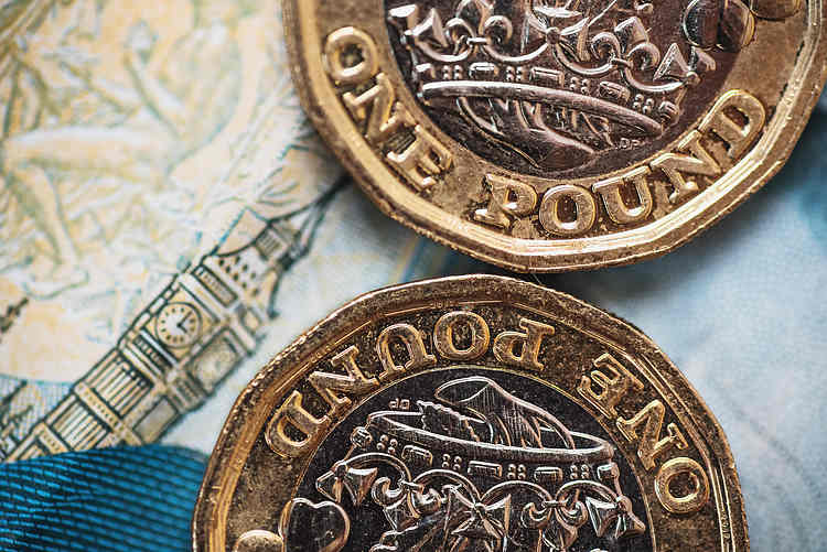 英镑/美元：多头下一目标為1.2270 - 大华银行