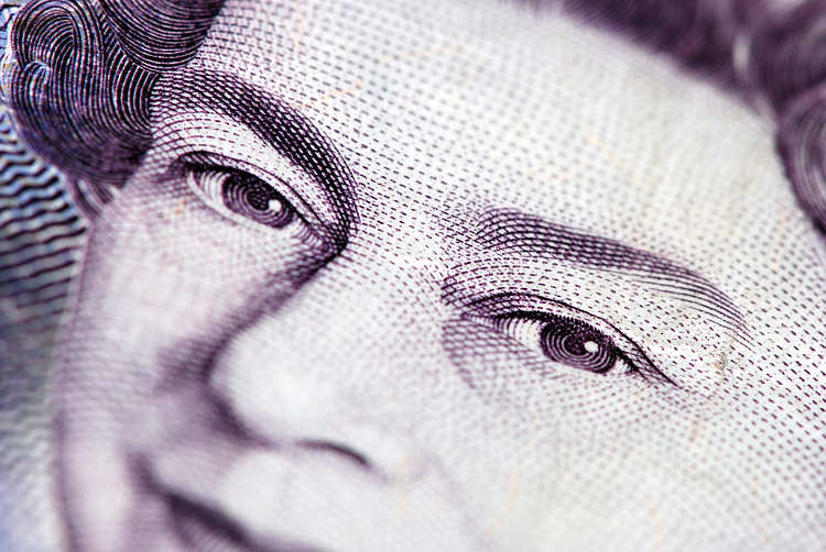 一目均衡图分析：英镑/美元、美元/日元