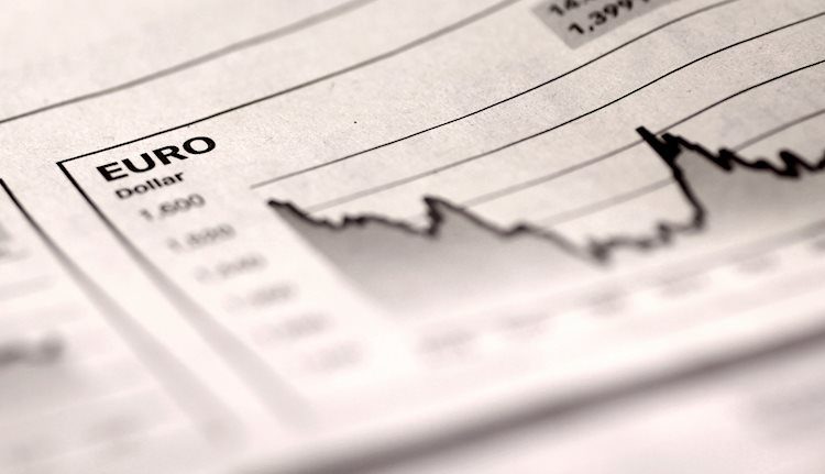 欧元/美元：本周晚期可能跌回1.0650/1.0700 - 荷兰国际集团