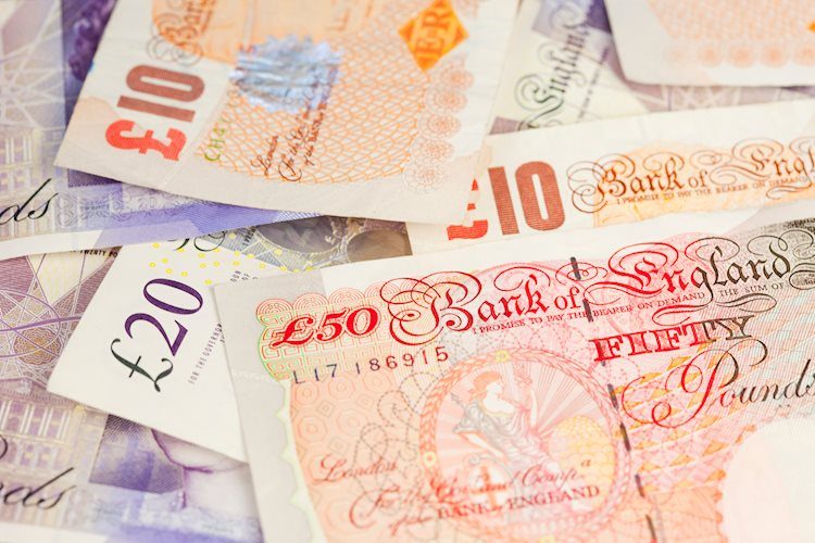英国央行决议公布前，英镑/美元跌至本周新低，但守稳1.2550水平