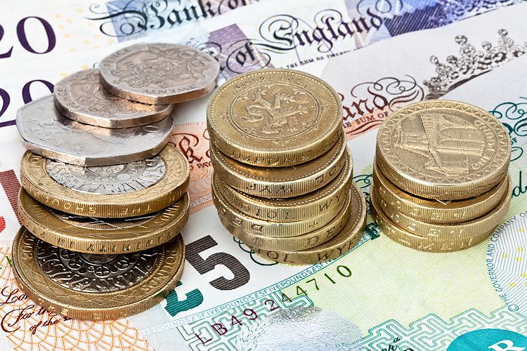 英国零售销售数据公布前，英镑似乎受到束缚
