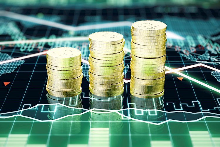 金价保持日内正面偏向；在美国PPI公布前缺乏后续动能