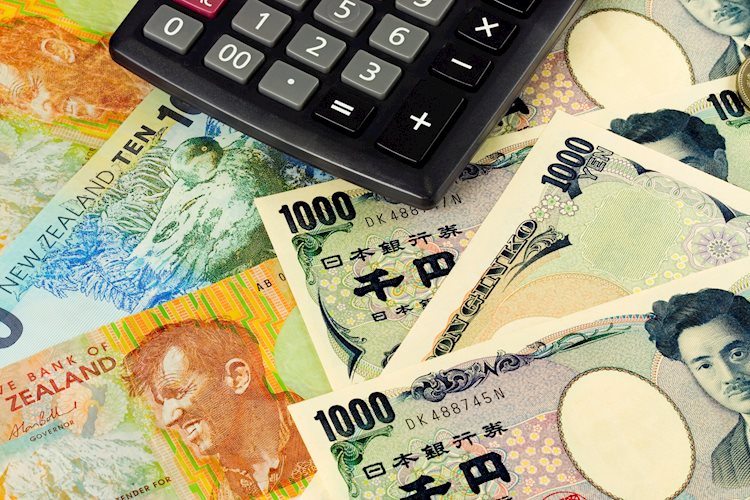 纽元/日元 价格分析：货币对在 89.00–87.00 区间内挣扎